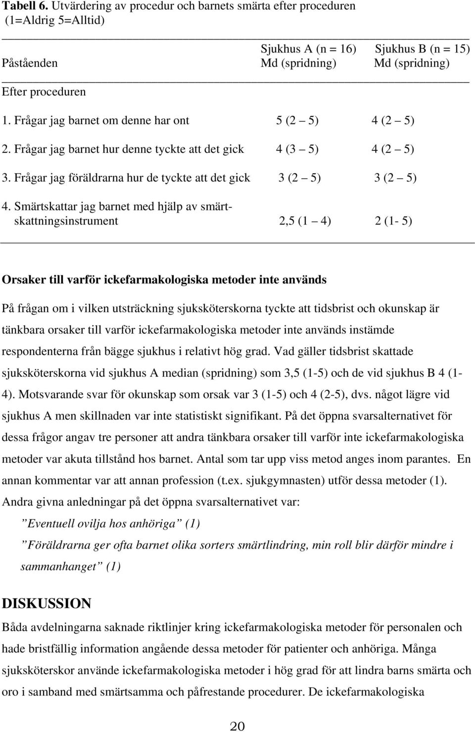 Smärtskattar jag barnet med hjälp av smärtskattningsinstrument 2,5 (1 4) 2 (1-5) Orsaker till varför ickefarmakologiska metoder inte används På frågan om i vilken utsträckning sjuksköterskorna tyckte