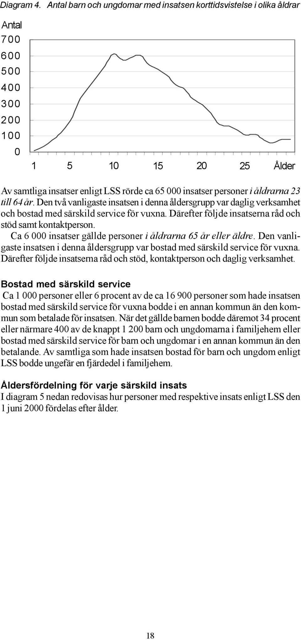 åldrarna 23 till 64 år. Den två vanligaste insatsen i denna åldersgrupp var daglig verksamhet och bostad med särskild service för vuxna. Därefter följde insatserna råd och stöd samt kontaktperson.