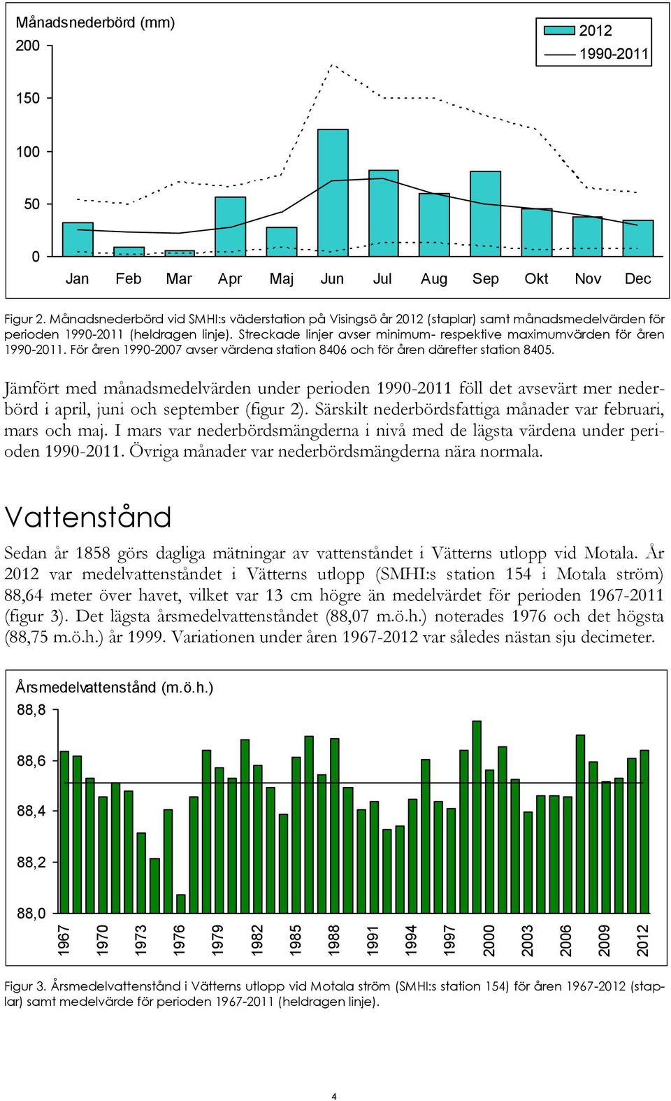 Streckade linjer avser minimum- respektive maximumvärden för åren 199-211. För åren 199-27 avser värdena station 846 och för åren därefter station 845.