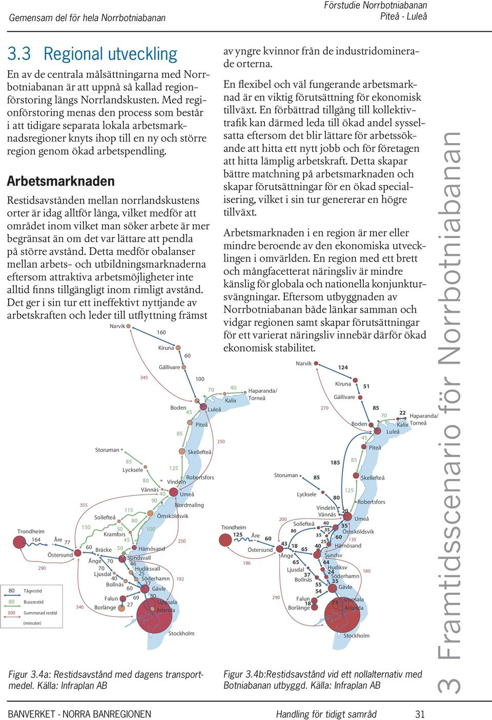 Arbetsmarknaden Restidsavstånden mellan norrlandskustens orter är idag alltför långa, vilket medför att området inom vilket man söker arbete är mer begränsat än om det var lättare att pendla på