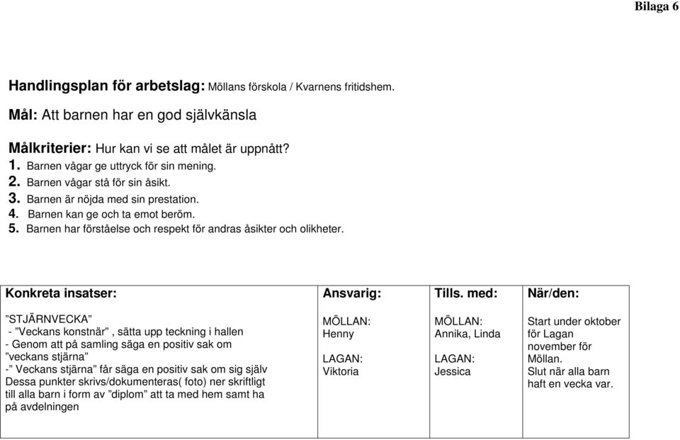 Barnen har förståelse och respekt för andras åsikter och olikheter. Konkreta insatser: Ansvarig: Tills.