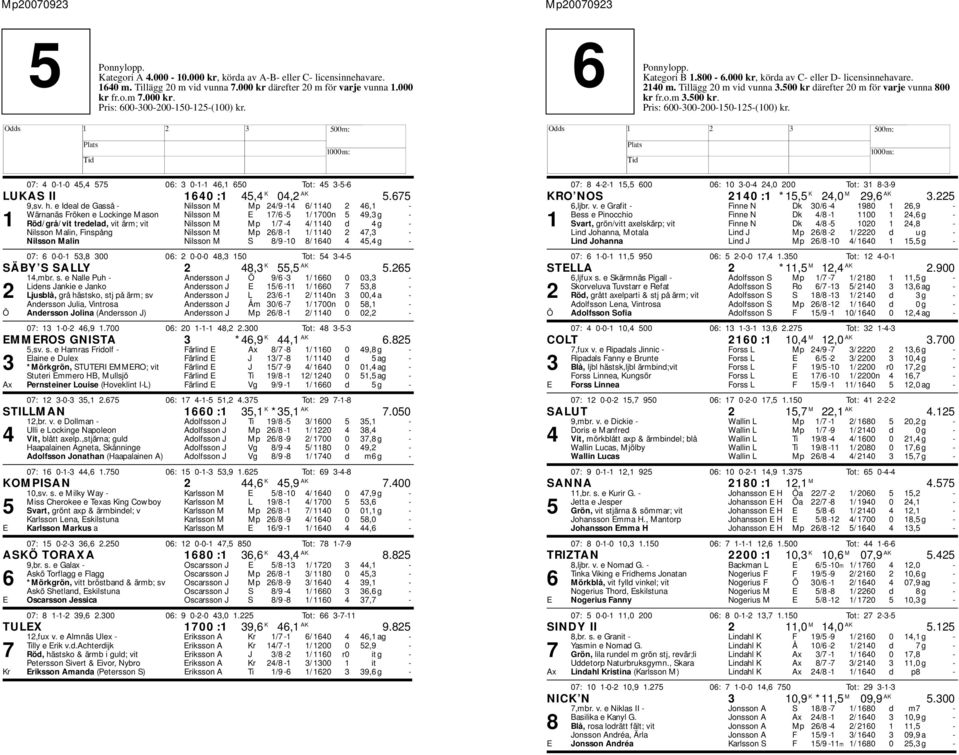 e Ideal de Gasså - Nilsson M Mp 24/9-14 6/ 1140 2 46,1 - Wärnanäs Fröken e Lockinge Mason Nilsson M E 17/6-5 1/ 1700n 5 49,3 g - 1 Röd/grå/vit tredelad, vit ärm; vit Nilsson M Mp 1/7-4 4/ 1140 d 4 g