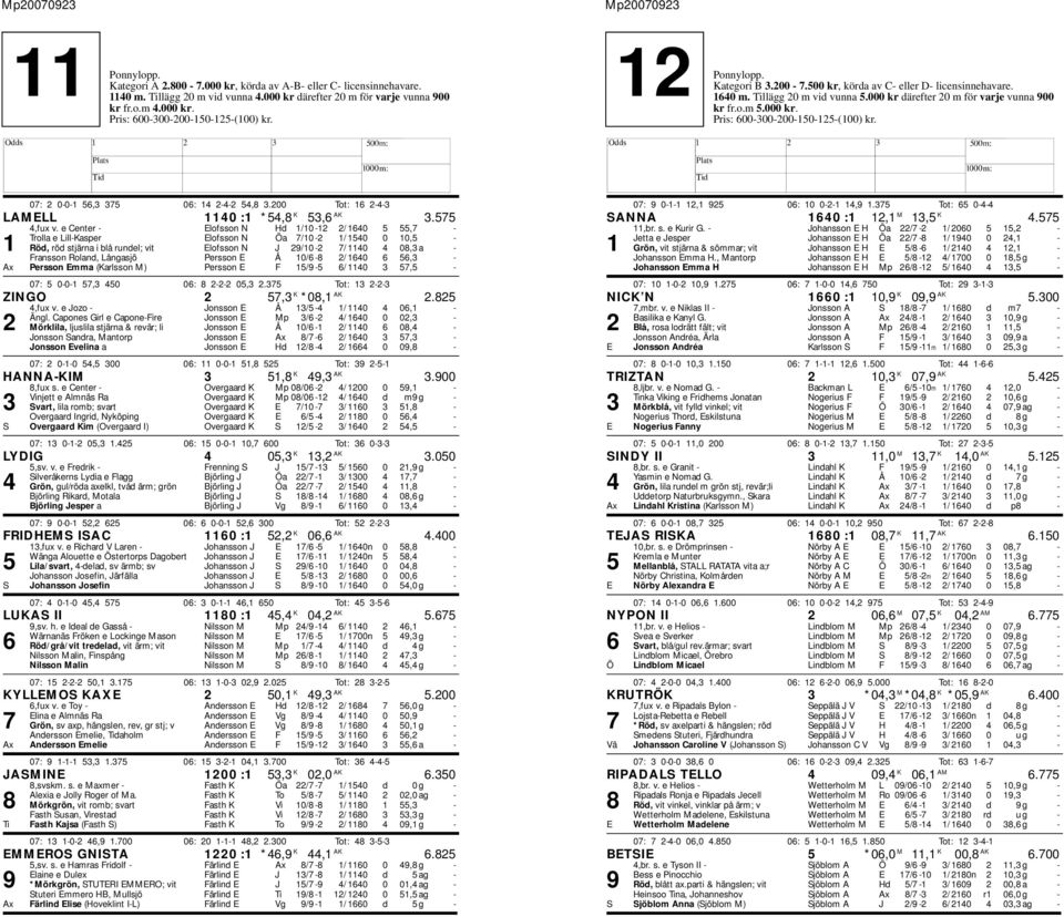 e Center - Elofsson N d 1/10-12 2/ 1640 5 55,7 - Trolla e Lill-Kasper Elofsson N Öa 7/10-2 1/ 1540 0 10,5-1 Röd, röd stjärna i blå rundel; vit Elofsson N J 29/10-2 7/ 1140 4 08,3 a - Fransson Roland,