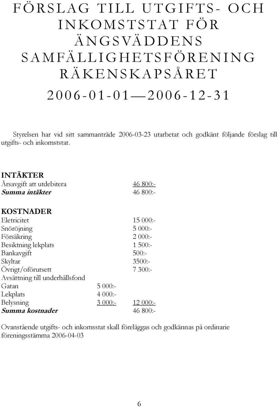 INTÄKTER Årsavgift att utdebitera 46 800:- Summa intäkter 46 800:- KOSTNADER Eletricitet 15 000:- Snöröjning 5 000:- Försäkring 2 000:- Besiktning lekplats 1 500:- Bankavgift 500:-