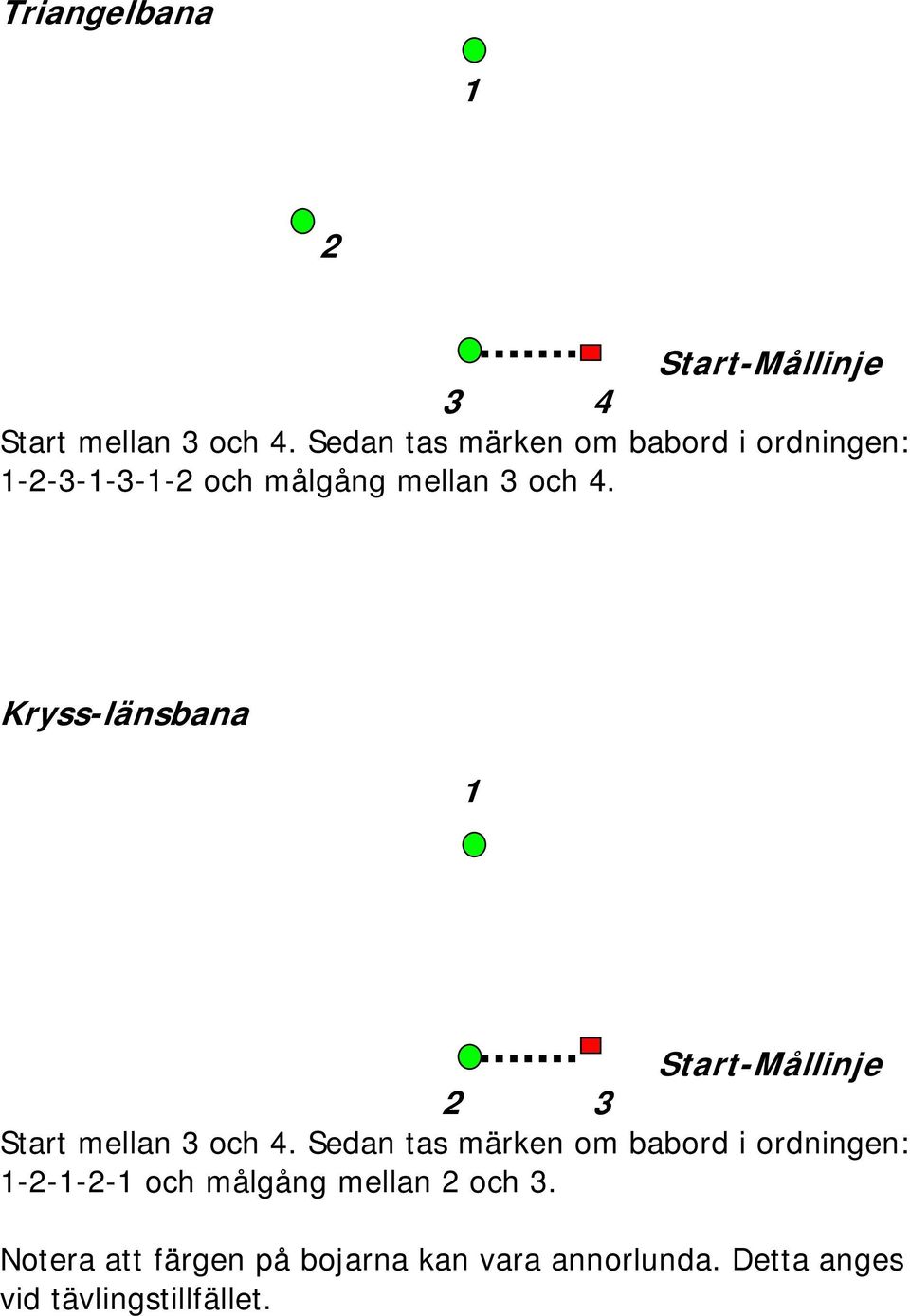 Kryss-länsbana 1 Start-Mållinje 2 3 Start mellan 3 och 4.