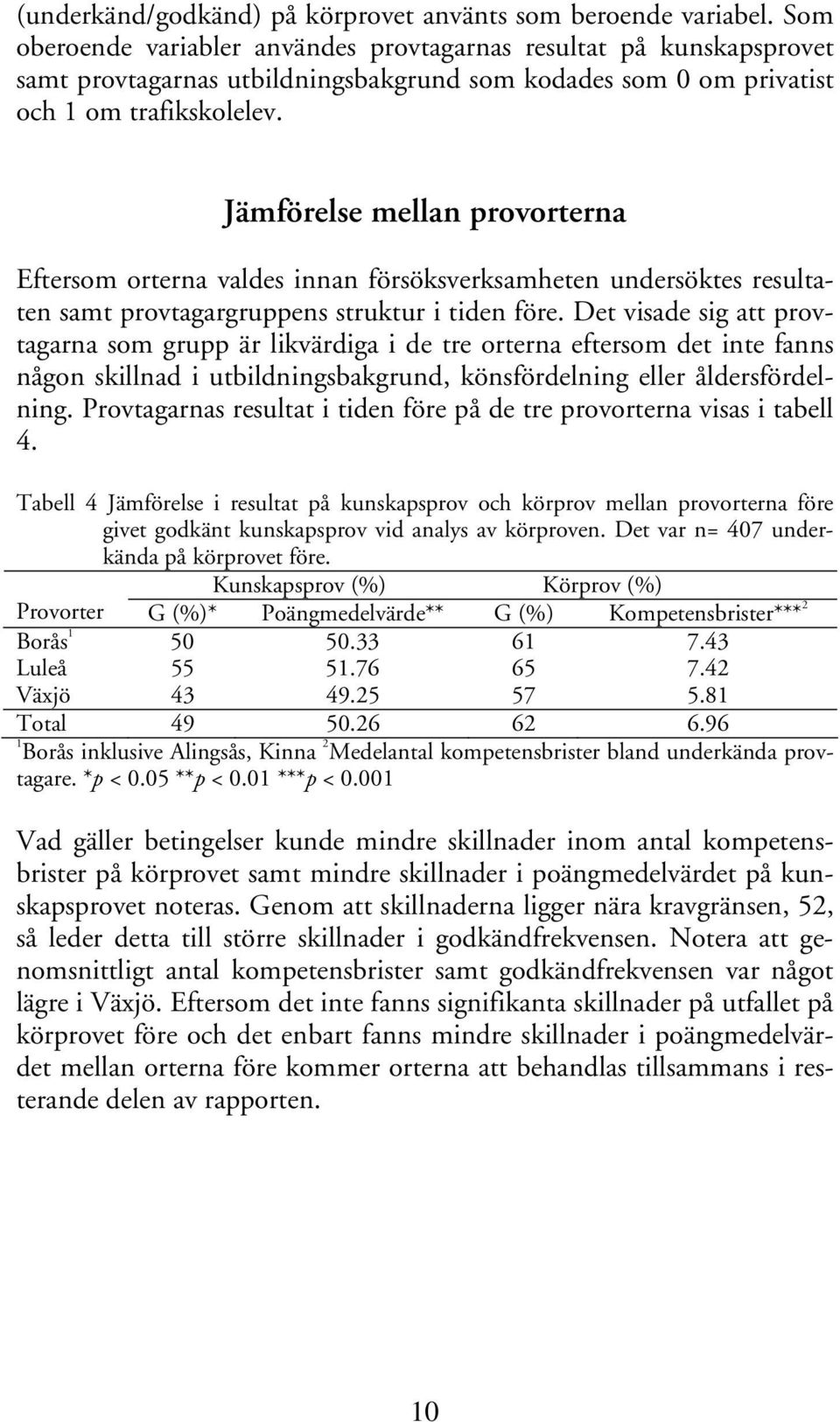 Jämförelse mellan provorterna Eftersom orterna valdes innan försöksverksamheten undersöktes resultaten samt provtagargruppens struktur i tiden före.