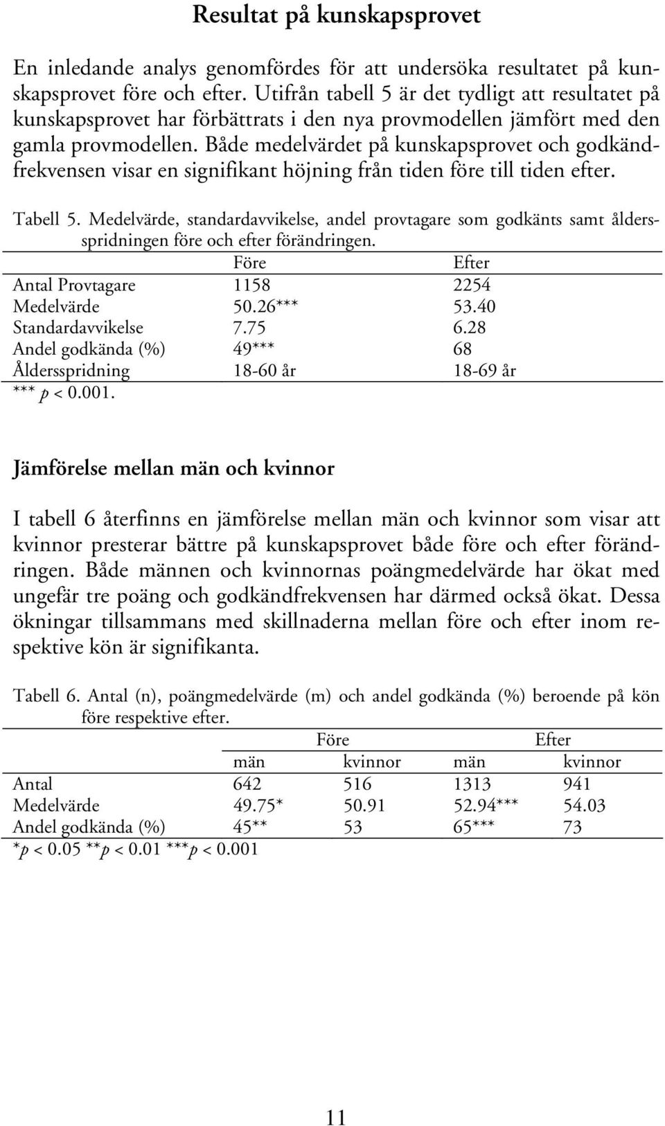 Både medelvärdet på kunskapsprovet och godkändfrekvensen visar en signifikant höjning från tiden före till tiden efter. Tabell 5.