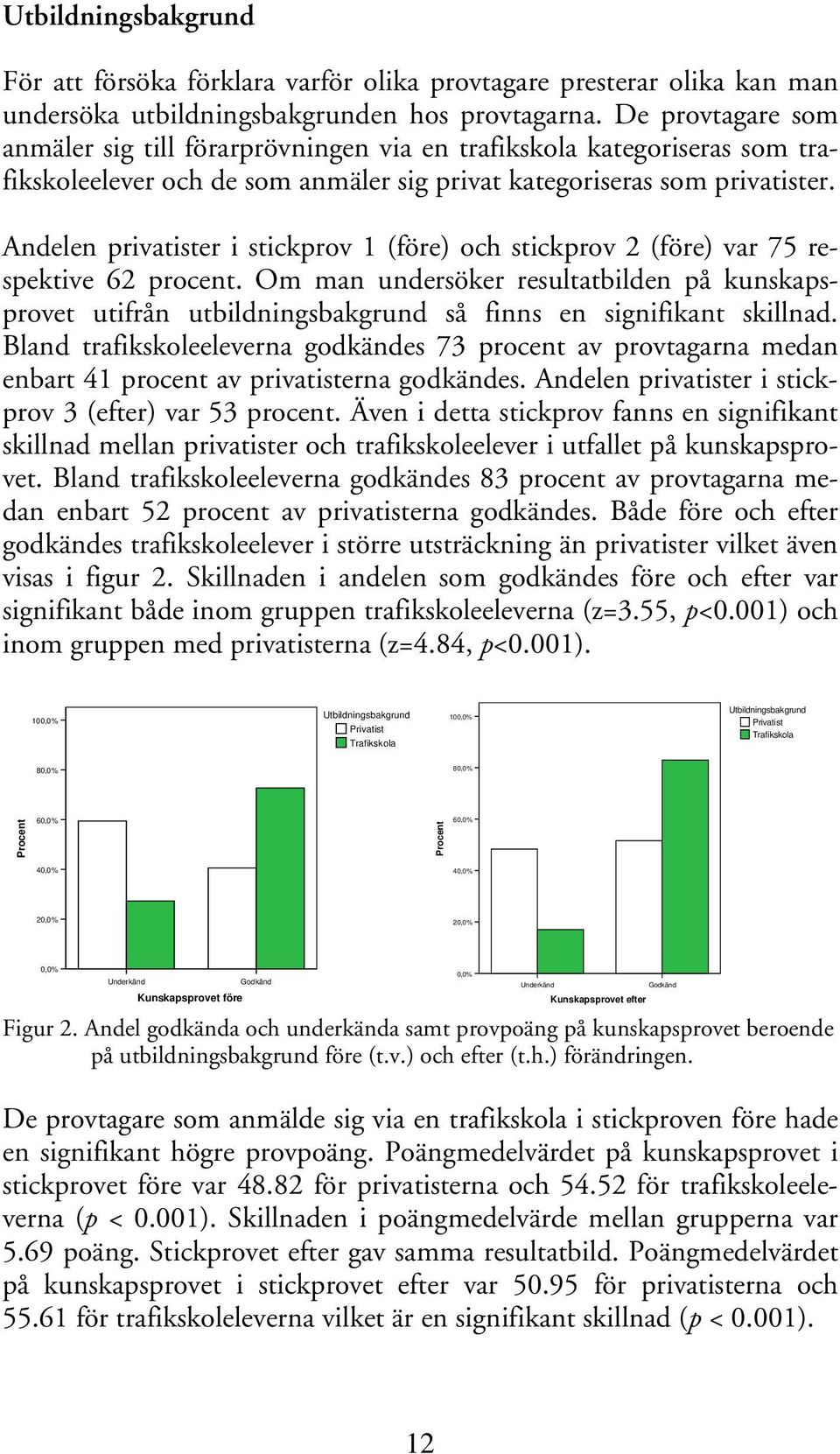 Andelen privatister i stickprov 1 (före) och stickprov 2 (före) var 75 respektive 62 procent.