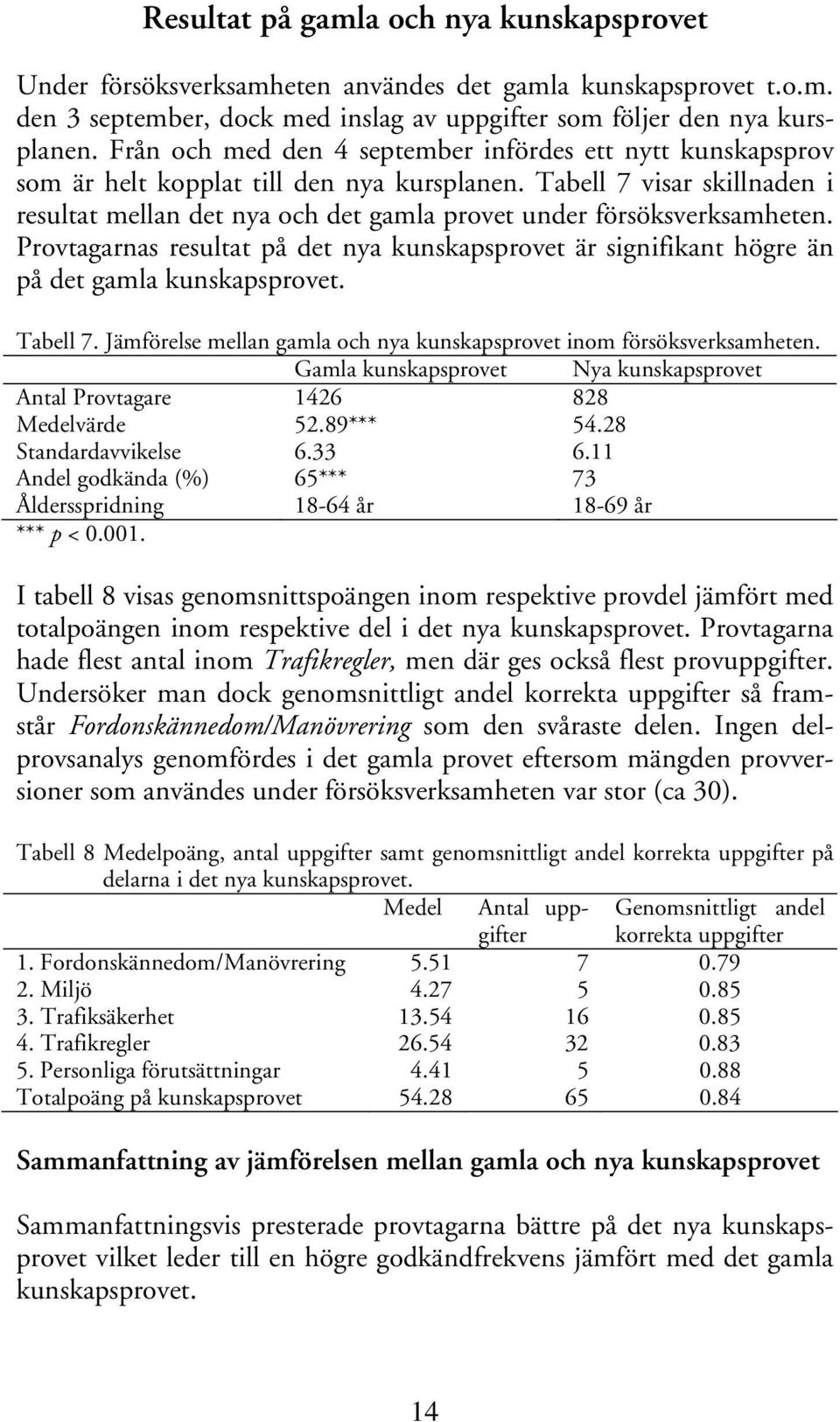 Tabell 7 visar skillnaden i resultat mellan det nya och det gamla provet under försöksverksamheten. Provtagarnas resultat på det nya kunskapsprovet är signifikant högre än på det gamla kunskapsprovet.