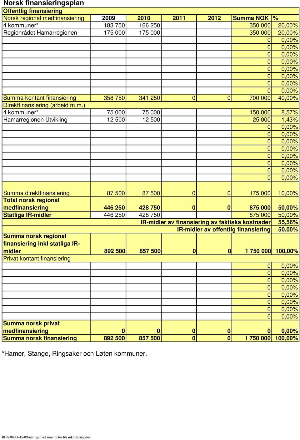 a kontant finansiering 358 750 341 250 0 0 700 000 40,00% Direktfinansiering (arbeid m.