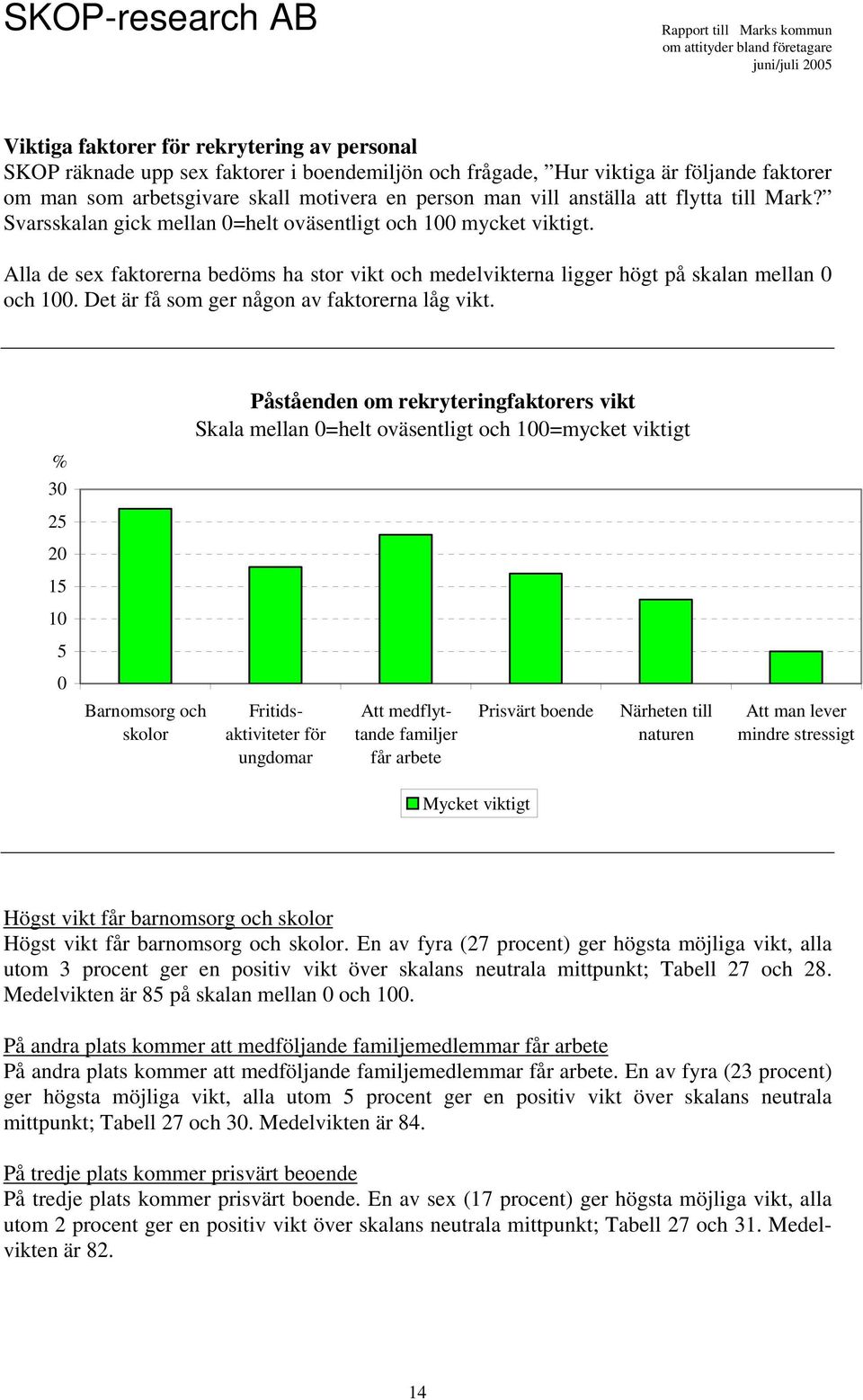 Alla de sex faktorerna bedöms ha stor vikt och medelvikterna ligger högt på skalan mellan 0 och 100. Det är få som ger någon av faktorerna låg vikt.