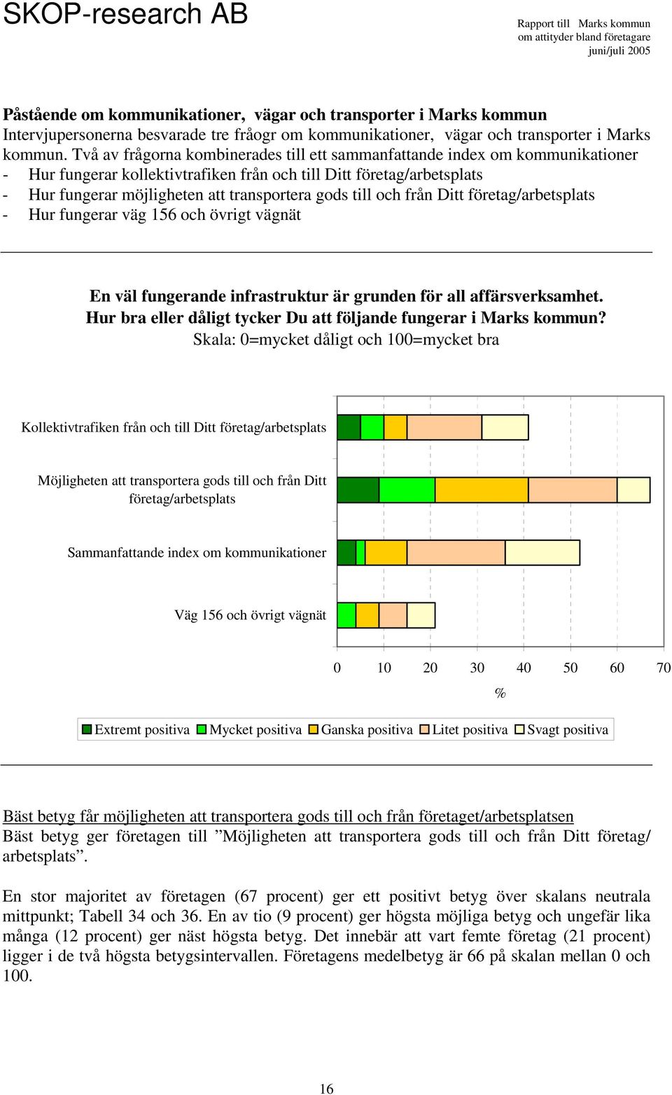 och från Ditt företag/arbetsplats Hur fungerar väg 156 och övrigt vägnät En väl fungerande infrastruktur är grunden för all affärsverksamhet.