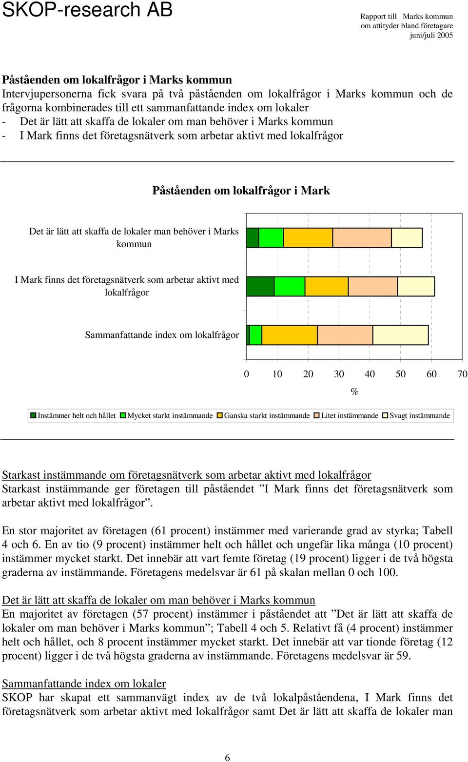 lokaler man behöver i Marks kommun I Mark finns det företagsnätverk som arbetar aktivt med lokalfrågor Sammanfattande index om lokalfrågor 0 10 20 30 40 50 60 70 Instämmer helt och hållet Mycket