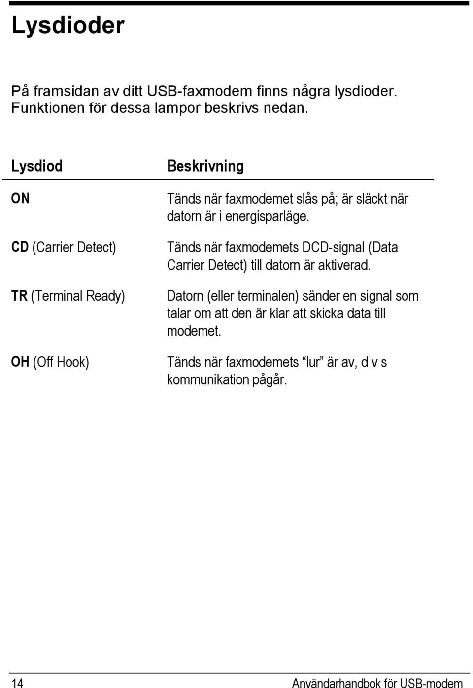 energisparläge. Tänds när faxmodemets DCD-signal (Data Carrier Detect) till datorn är aktiverad.