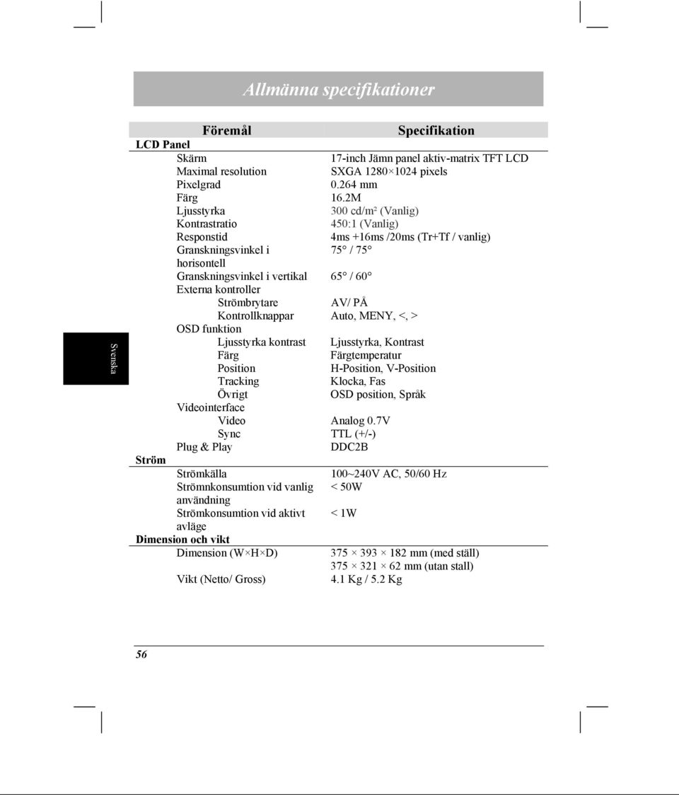 kontroller Strömbrytare AV/ PÅ Kontrollknappar Auto, MENY, <, > OSD funktion Ljusstyrka kontrast Ljusstyrka, Kontrast Färg Färgtemperatur Position H-Position, V-Position Tracking Klocka, Fas Övrigt