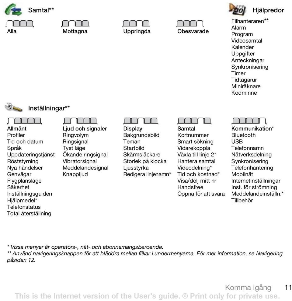 Ringvolym Ringsignal Tyst läge Ökande ringsignal Vibratorsignal Meddelandesignal Knappljud Display Bakgrundsbild Teman Startbild Skärmsläckare Storlek på klocka Ljusstyrka Redigera linjenamn* Samtal