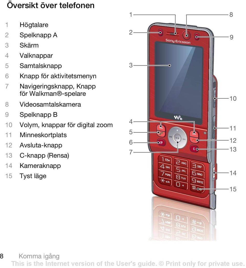 Videosamtalskamera 9 Spelknapp B 10 Volym, knappar för digital zoom 11 Minneskortplats 12