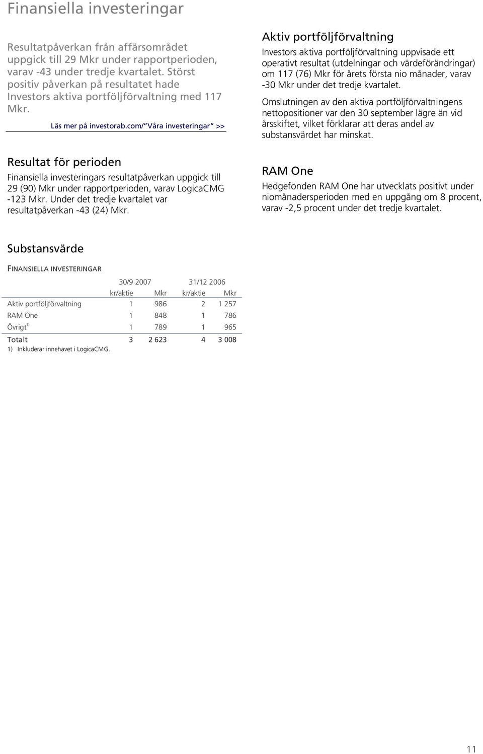 com/ Våra investeringar >> Resultat för perioden Finansiella investeringars resultatpåverkan uppgick till 29 (90) Mkr under rapportperioden, varav LogicaCMG -123 Mkr.