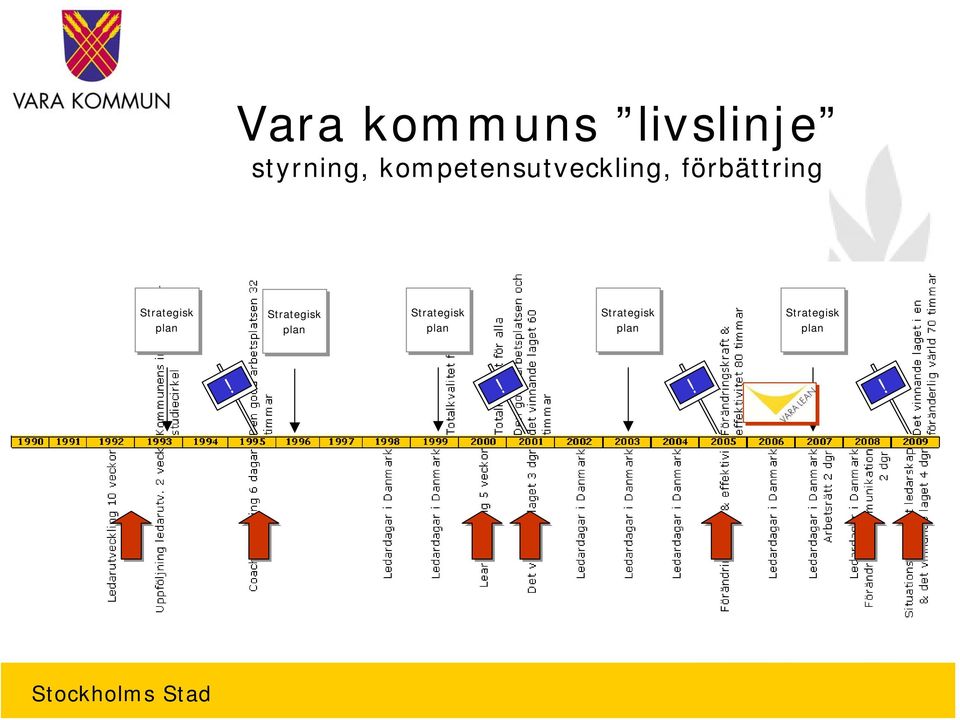 Strategisk plan Strategisk plan