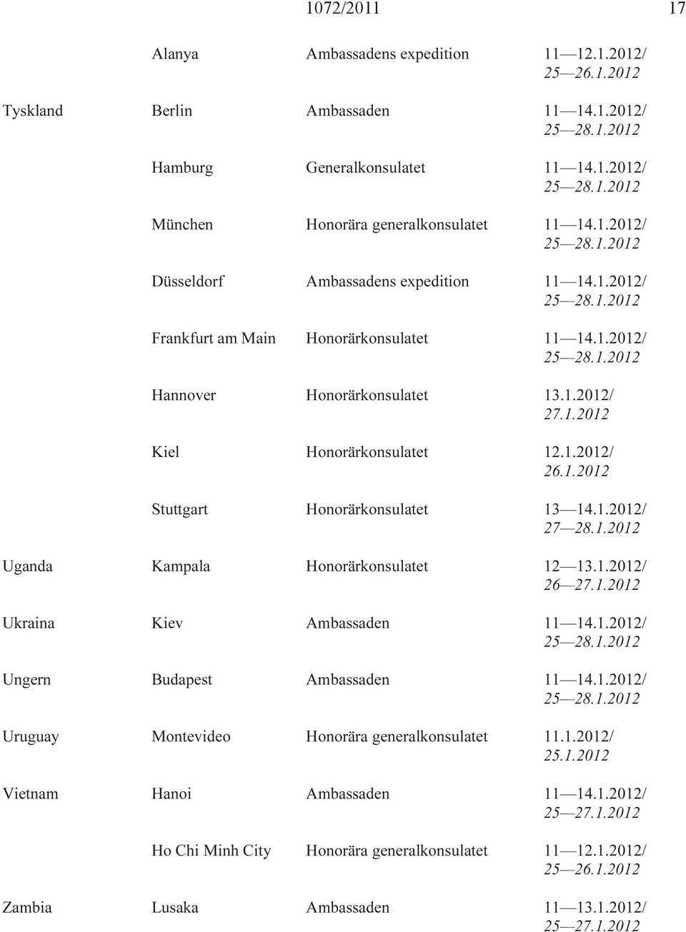 1.2012/ 26 27.1.2012 Ukraina Kiev Ambassaden 11 14.1.2012/ Ungern Budapest Ambassaden 11 14.1.2012/ Uruguay Montevideo Honorära generalkonsulatet 11.1.2012/ Vietnam Hanoi Ambassaden 11 14.