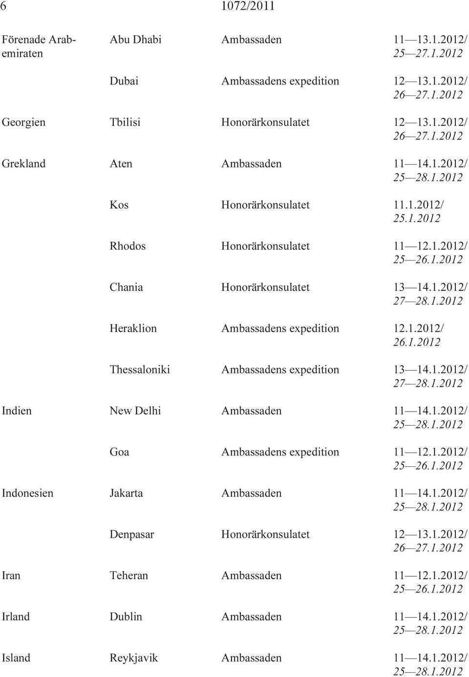1.2012/ Indien New Delhi Ambassaden 11 14.1.2012/ Goa Ambassadens expedition 11 12.1.2012/ Indonesien Jakarta Ambassaden 11 14.1.2012/ Denpasar Honorärkonsulatet 12 13.1.2012/ 26 27.1.2012 Iran Teheran Ambassaden 11 12.