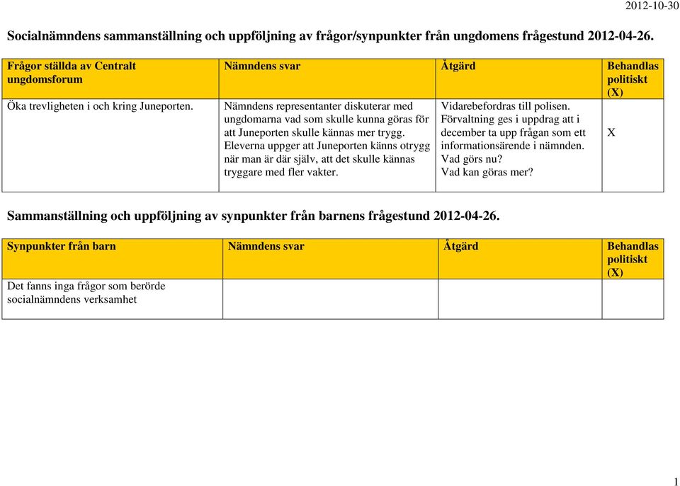 Eleverna uppger att Juneporten känns otrygg när man är där själv, att det skulle kännas tryggare med fler vakter. polisen.