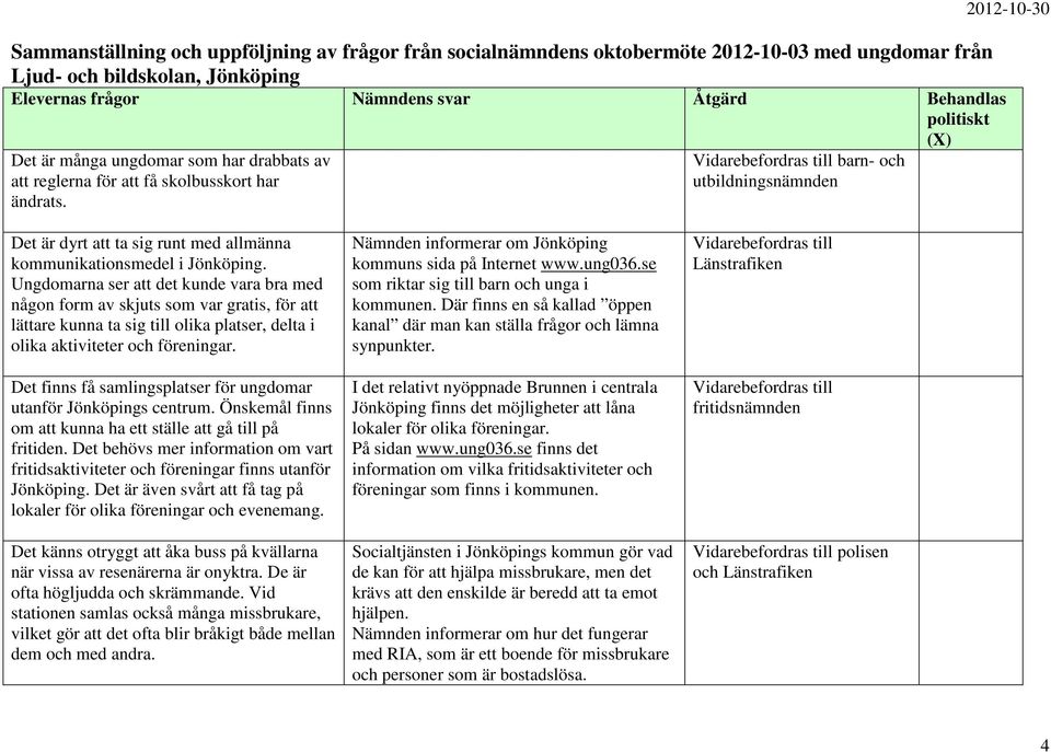 Ungdomarna ser att det kunde vara bra med någon form av skjuts som var gratis, för att lättare kunna ta sig till olika platser, delta i olika aktiviteter och föreningar.