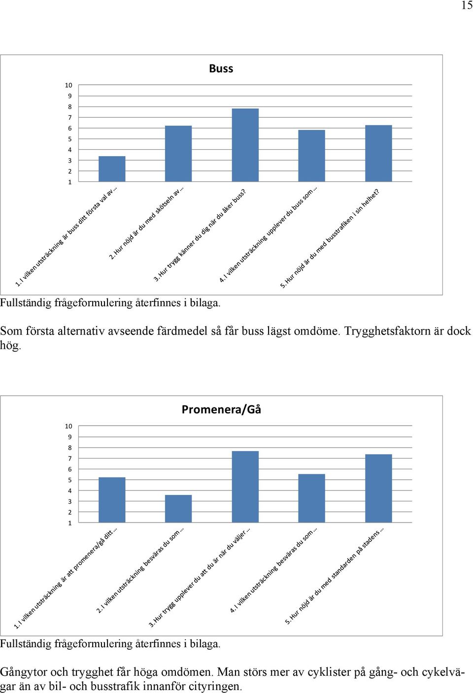 10 9 8 7 6 5 4 3 2 1 Promenera/Gå Fullständig frågeformulering återfinnes i bilaga.