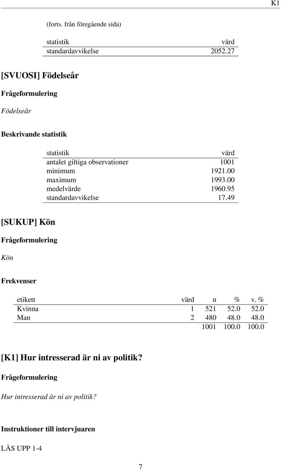 observationer 1001 minimum 1921.00 maximum 1993.00 medelvärde 1960.95 standardavvikelse 17.