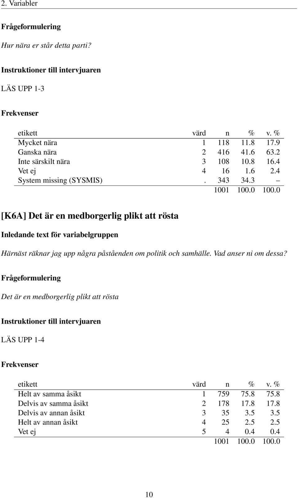 3 [K6A] Det är en medborgerlig plikt att rösta Härnäst räknar jag upp några påståenden om politik och samhälle. Vad anser ni om dessa?