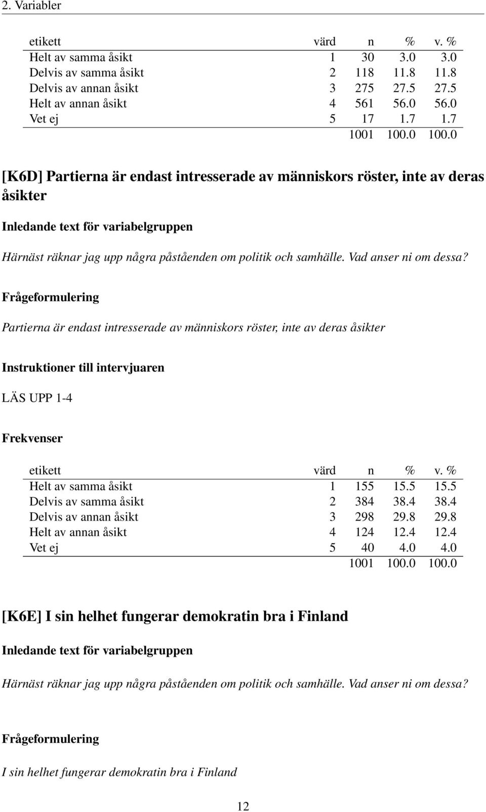 Partierna är endast intresserade av människors röster, inte av deras åsikter Helt av samma åsikt 1 155 15.5 15.5 Delvis av samma åsikt 2 384 38.4 38.4 Delvis av annan åsikt 3 298 29.