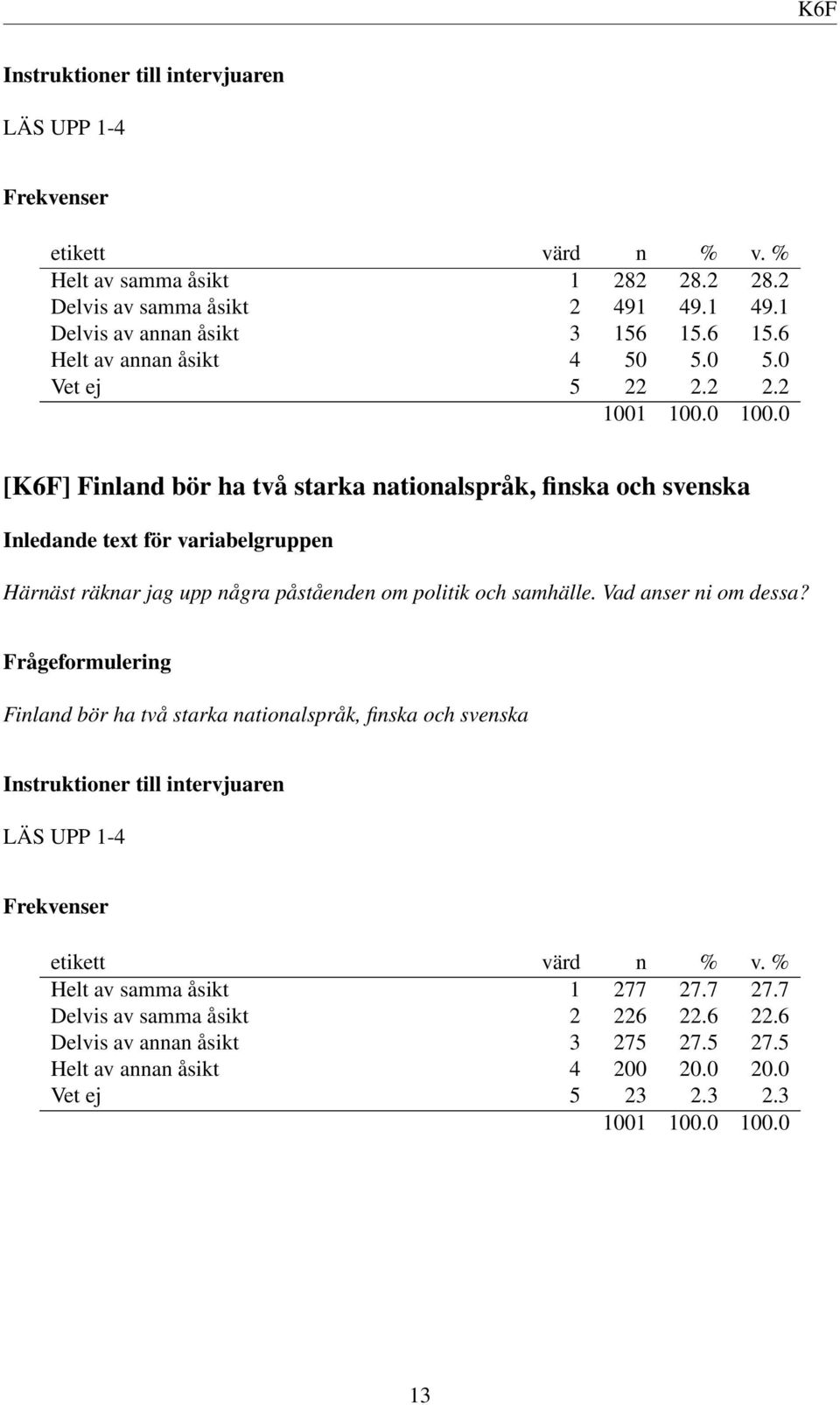 2 2.2 [K6F] Finland bör ha två starka nationalspråk, finska och svenska Härnäst räknar jag upp några påståenden om politik och samhälle.