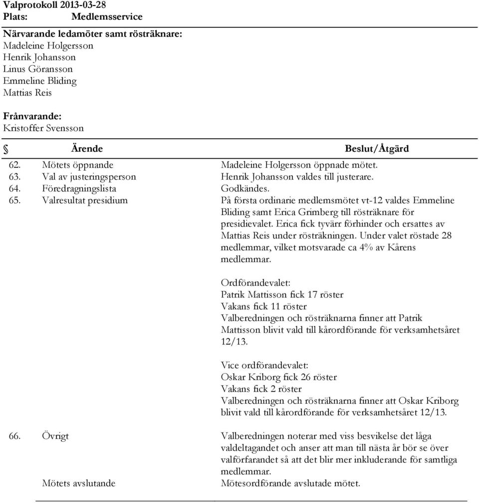 Erica fick tyvärr förhinder och ersattes av Mattias Reis under rösträkningen. Under valet röstade 28 medlemmar, vilket motsvarade ca 4% av Kårens medlemmar.