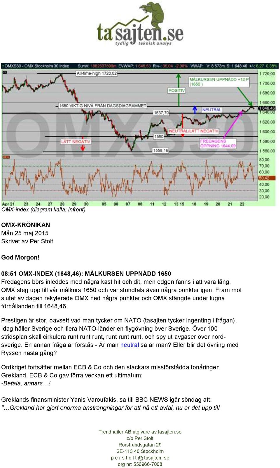 OMX steg upp till vår målkurs 1650 och var stundtals även några punkter igen. Fram mot slutet av dagen rekylerade OMX ned några punkter och OMX stängde under lugna förhållanden till 1648,46.