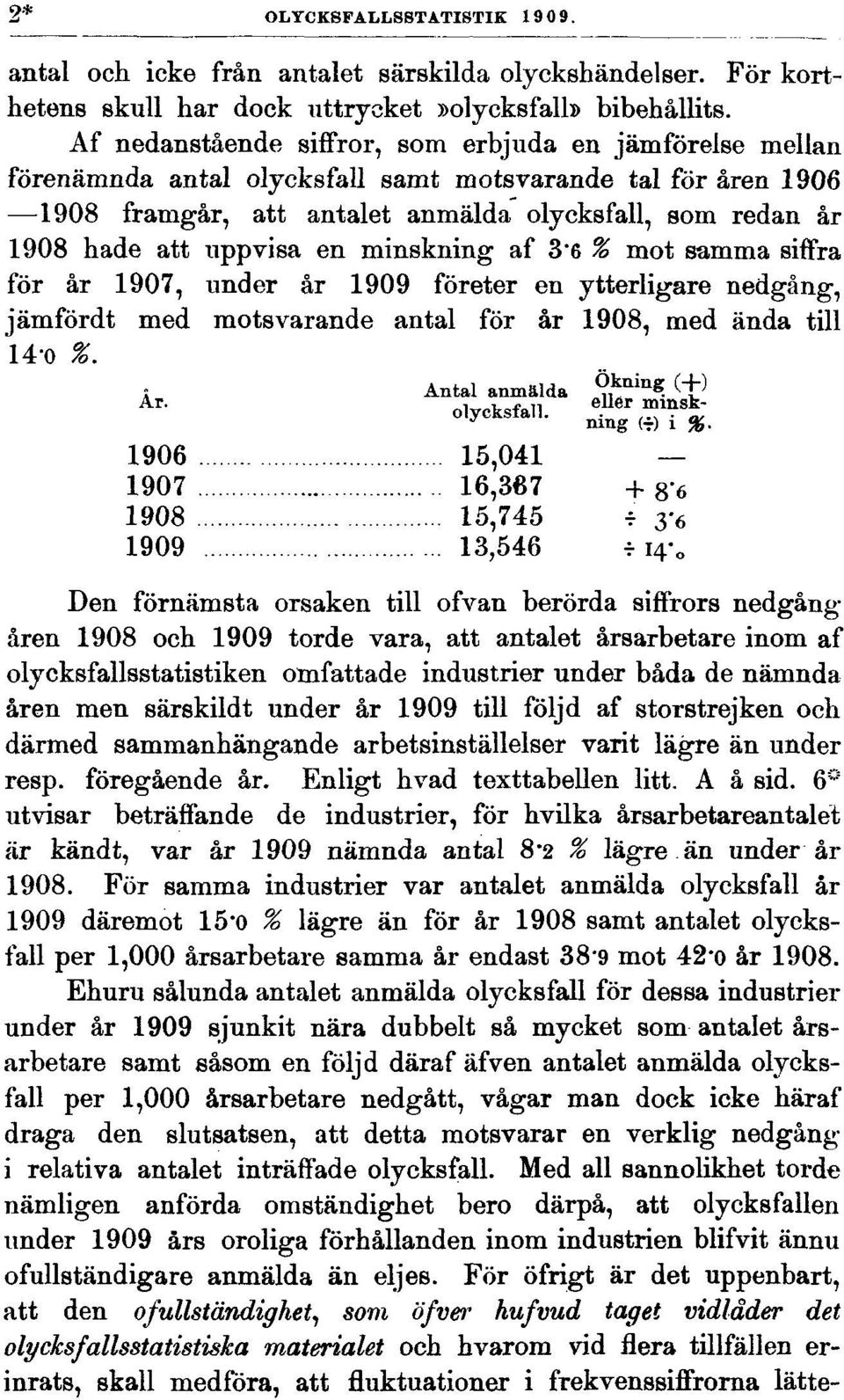 uppvisa en minskning af 3"6 % mot samma siffra för år 1907, under år 1909 företer en ytterligare nedgång, jämfördt med motsvarande antal för år 1908, med ända till 14-0 %.