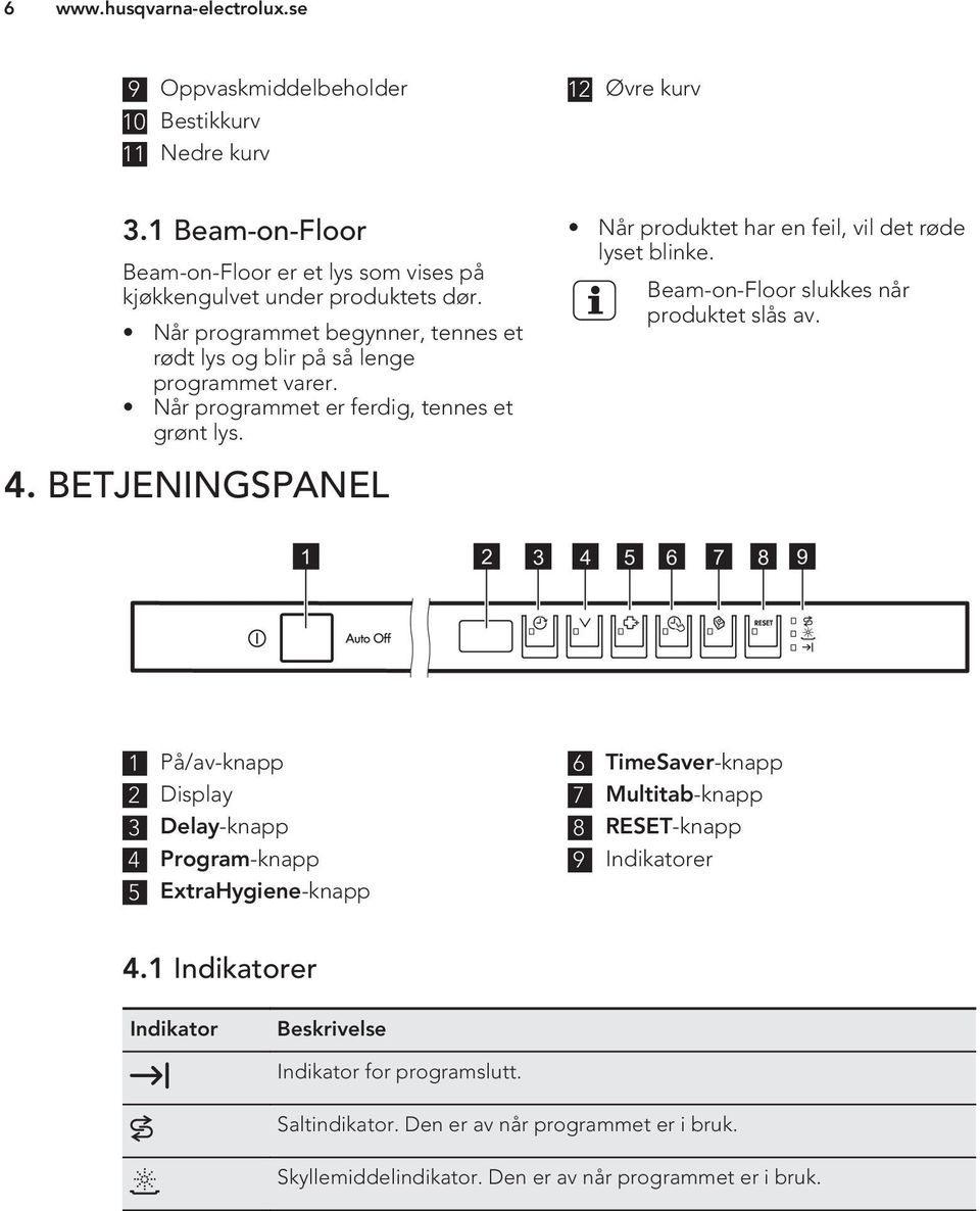 BETJENINGSPANEL Når produktet har en feil, vil det røde lyset blinke. Beam-on-Floor slukkes når produktet slås av.