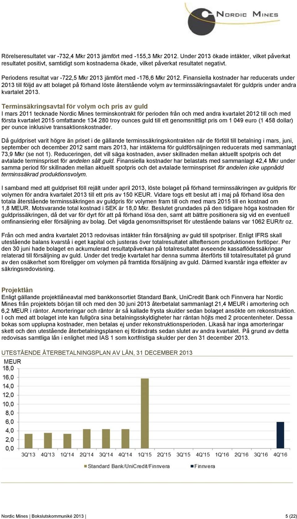Finansiella kostnader har reducerats under 2013 till följd av att bolaget på förhand löste återstående volym av terminssäkringsavtalet för guldpris under andra kvartalet 2013.