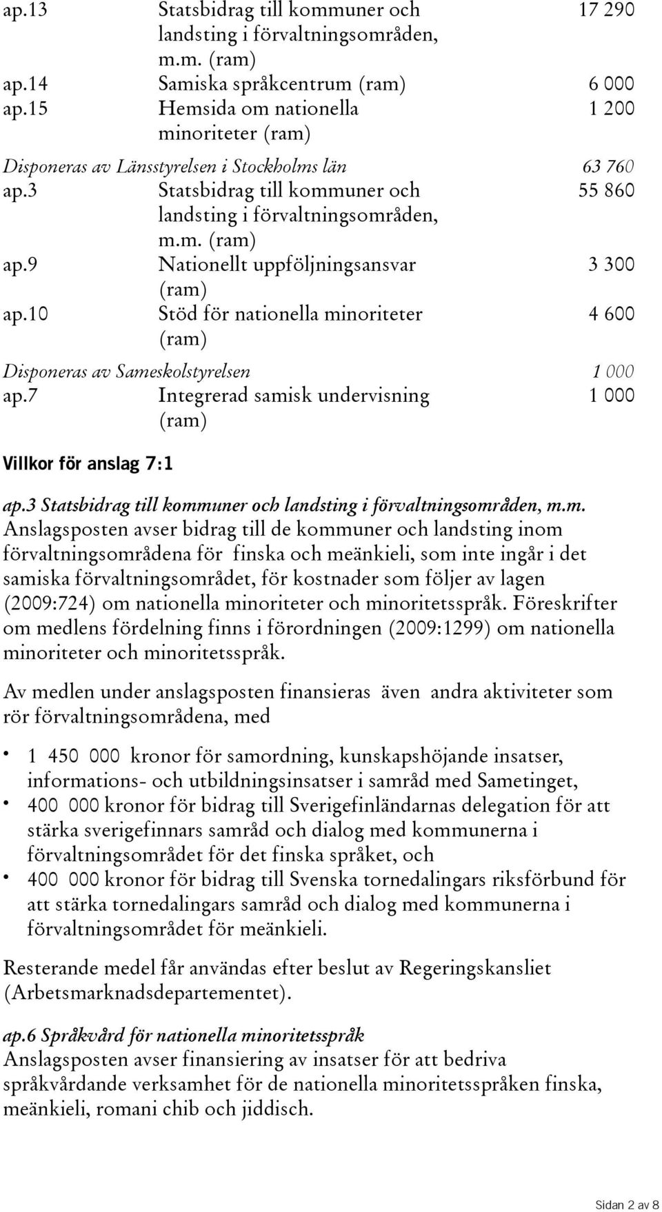 10 Stöd för nationella minoriteter 4600 Disponeras av Sameskolstyrelsen 1 000 ap.7 Integrerad samisk undervisning 1000 Villkor för anslag 7:1 ap.