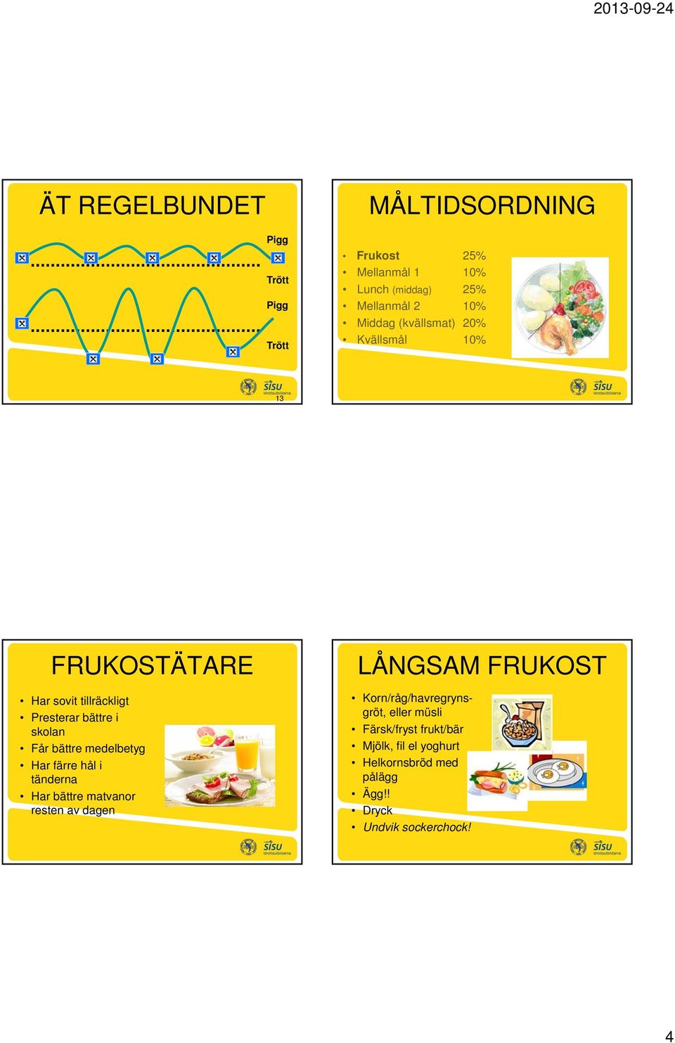 bättre medelbetyg Har färre hål i tänderna Har bättre matvanor resten av dagen LÅNGSAM FRUKOST