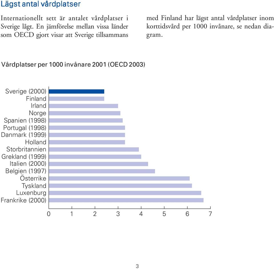 korttidsvård per 1000 invånare, se nedan diagram.