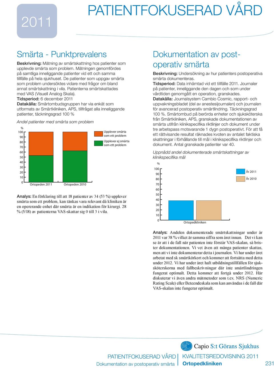 De patienter som uppgav smärta som problem undersöktes vidare med frågor om bland annat smärtskattning i vila. Patienterna smärtskattades med VAS (Visuell Analog Skala).