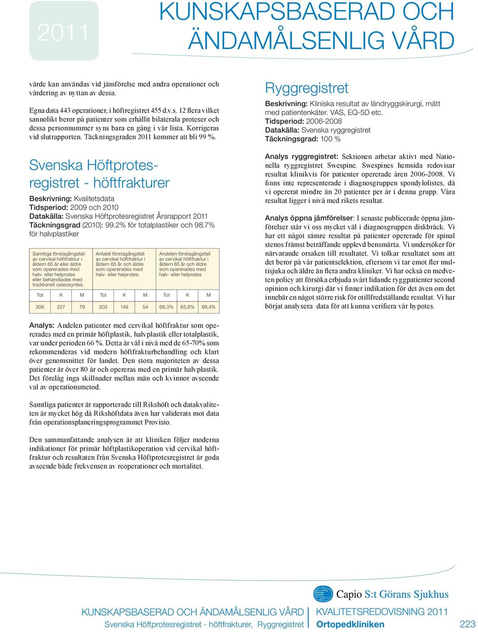 Svenska Höftprotesregistret - höftfrakturer Beskrivning: Kvalitetsdata Tidsperiod: 29 och 21 Datakälla: Svenska Höftprotesregistret Årsrapport 211 Täckningsgrad (21): 99.2 för totalplastiker och 98.