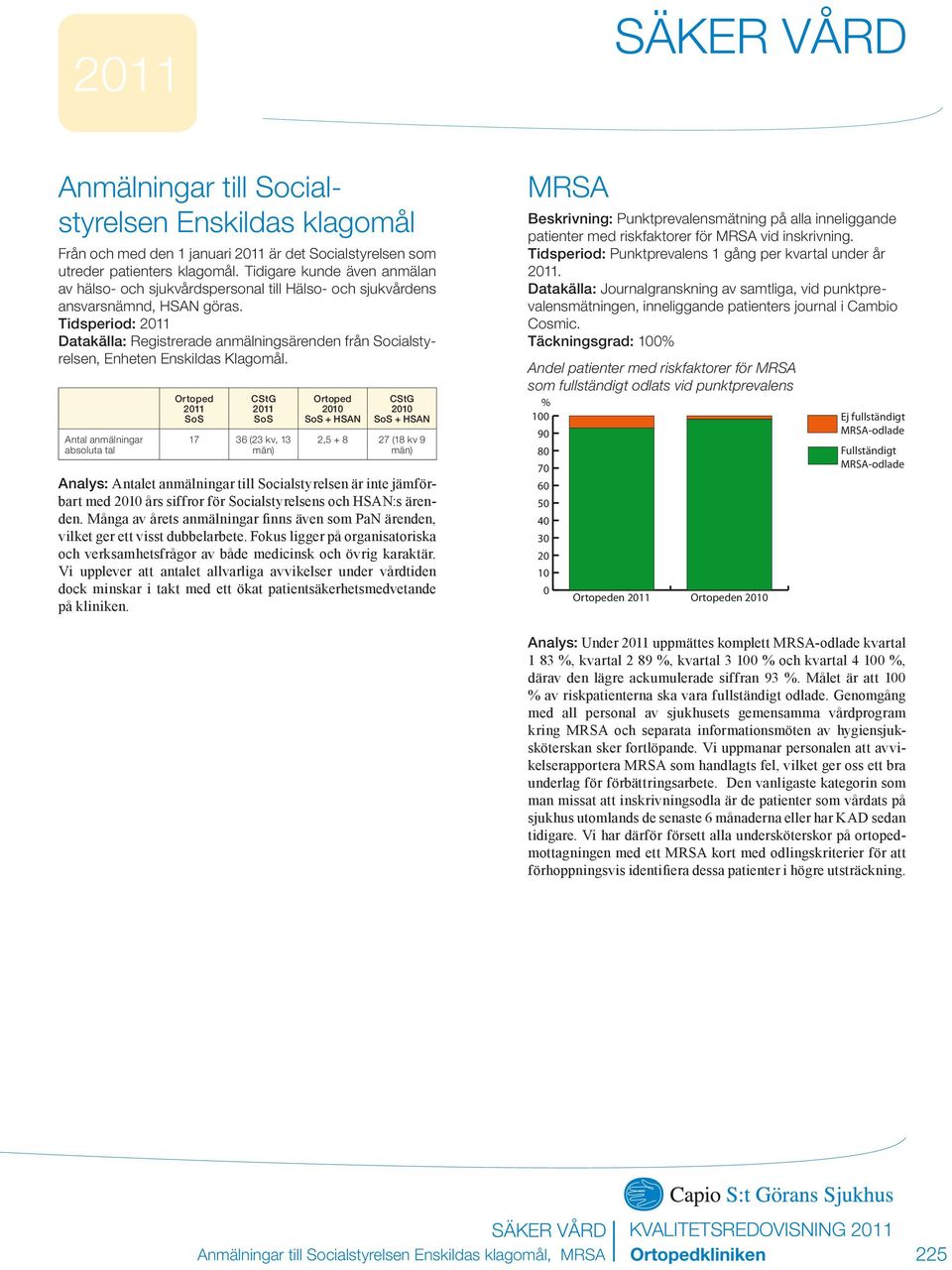 Tidsperiod: 211 Datakälla: Registrerade anmälningsärenden från Socialstyrelsen, Enheten Enskildas Klagomål.