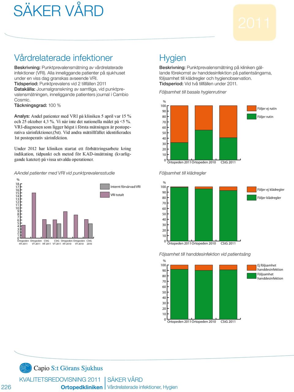 Täckningsgrad: 1 Analys: Andel patienter med VRI på kliniken 5 april var 15 och 25 oktober 4,3. Vi når inte det nationella målet på <5.