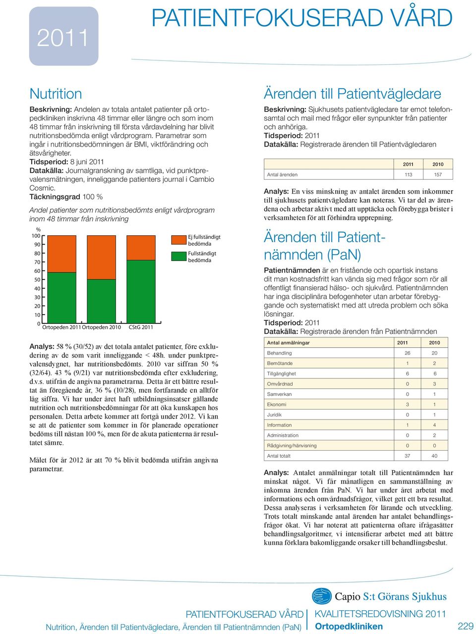 Tidsperiod: 8 juni 211 Datakälla: Journalgranskning av samtliga, vid punktprevalensmätningen, inneliggande patienters journal i Cambio Cosmic.