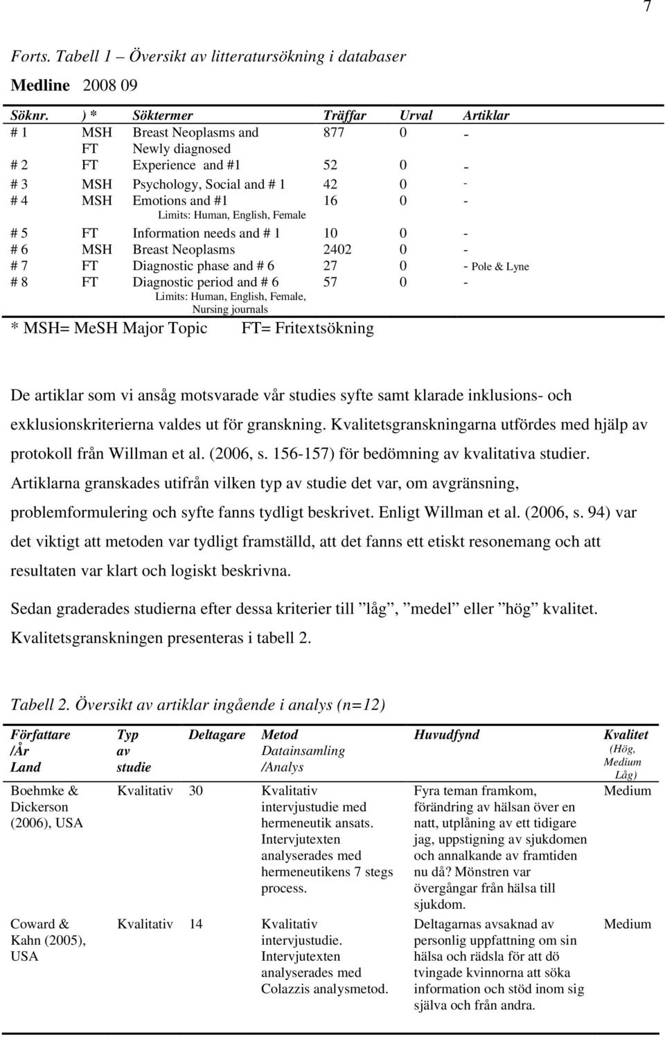Limits: Human, English, Female # 5 FT Information needs and # 1 10 0 - # 6 MSH Breast Neoplasms 2402 0 - # 7 FT Diagnostic phase and # 6 27 0 - Pole & Lyne # 8 FT Diagnostic period and # 6 57 0 -