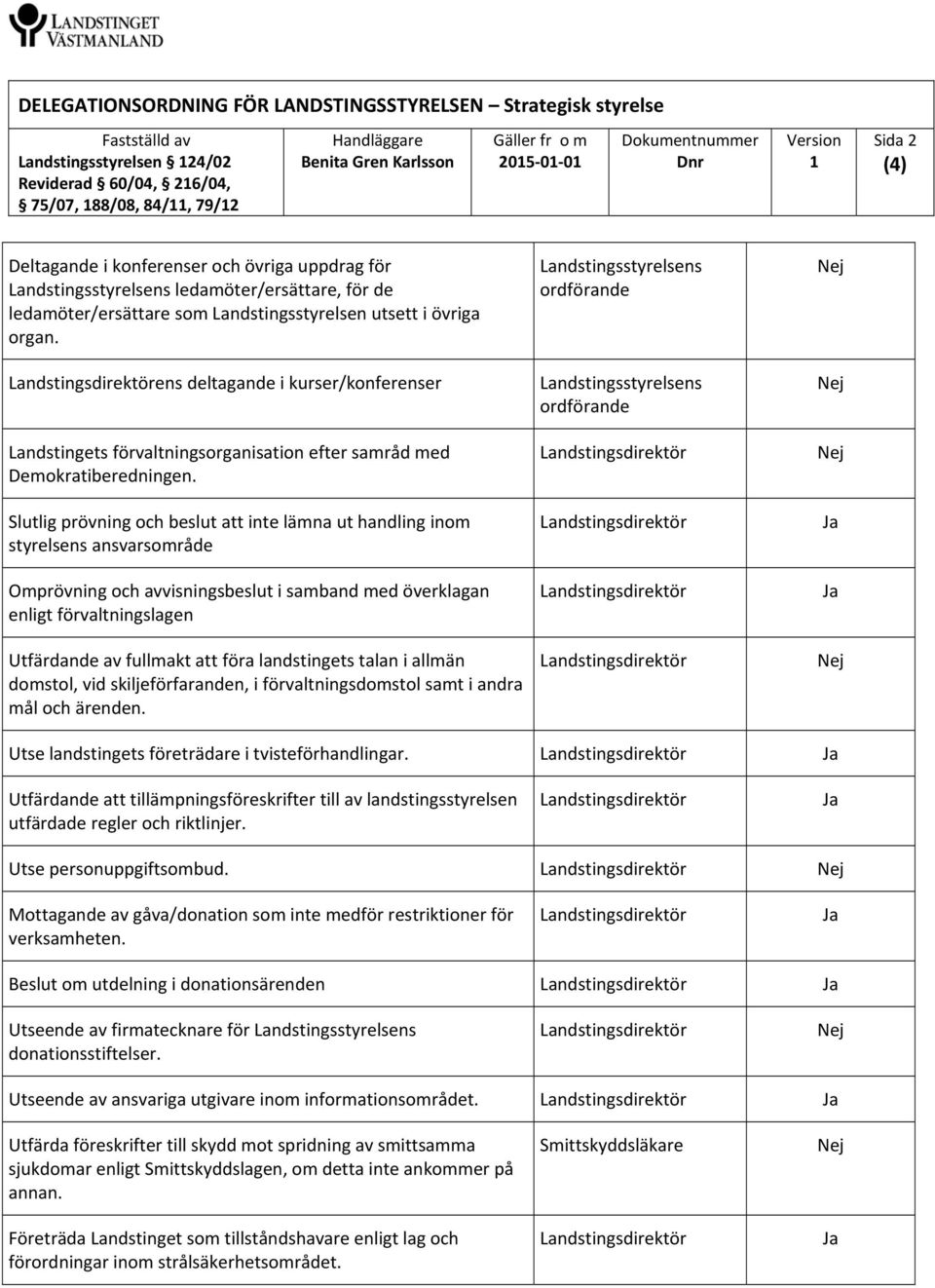 utsett i övriga organ. ens deltagande i kurser/konferenser Landstingets förvaltningsorganisation efter samråd med Demokratiberedningen.