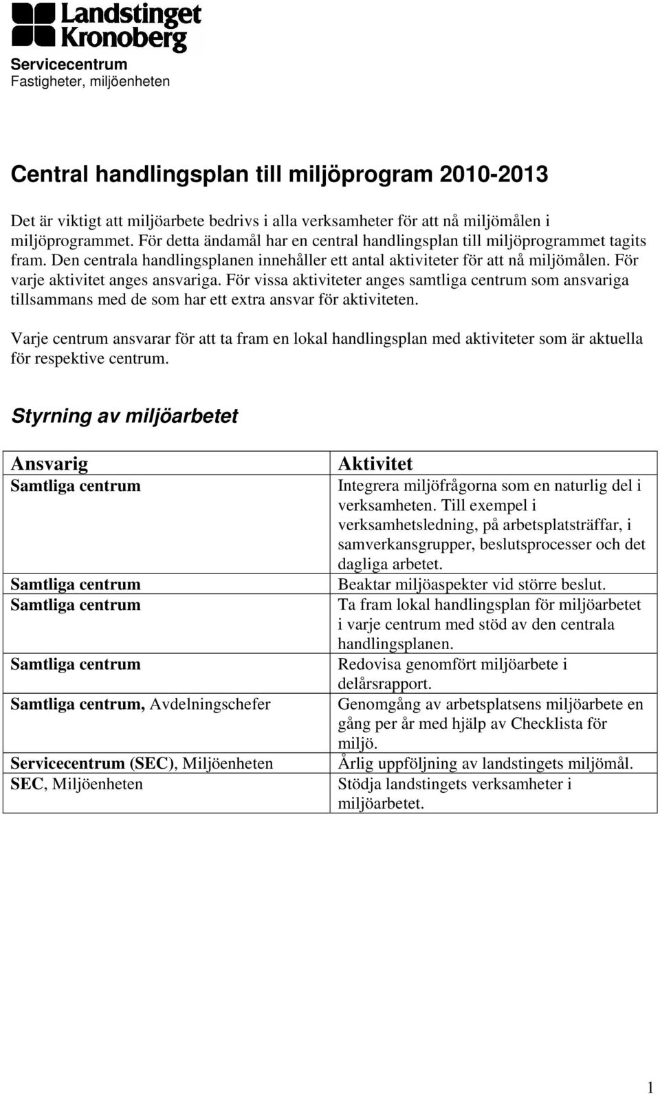 För varje aktivitet anges ansvariga. För vissa aktiviteter anges samtliga centrum som ansvariga tillsammans med de som har ett extra ansvar för aktiviteten.