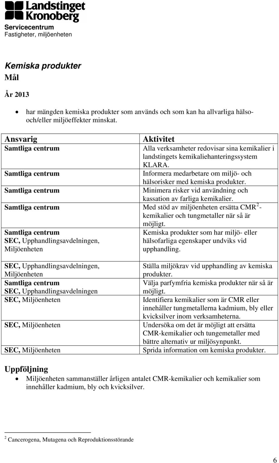 Minimera risker vid användning och kassation av farliga kemikalier. Med stöd av miljöenheten ersätta CMR 2 - kemikalier och tungmetaller när så är möjligt.