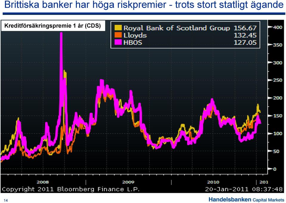 statligt ägande